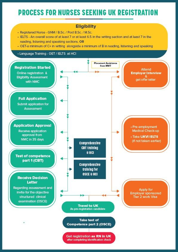 Process Flow Chart Image